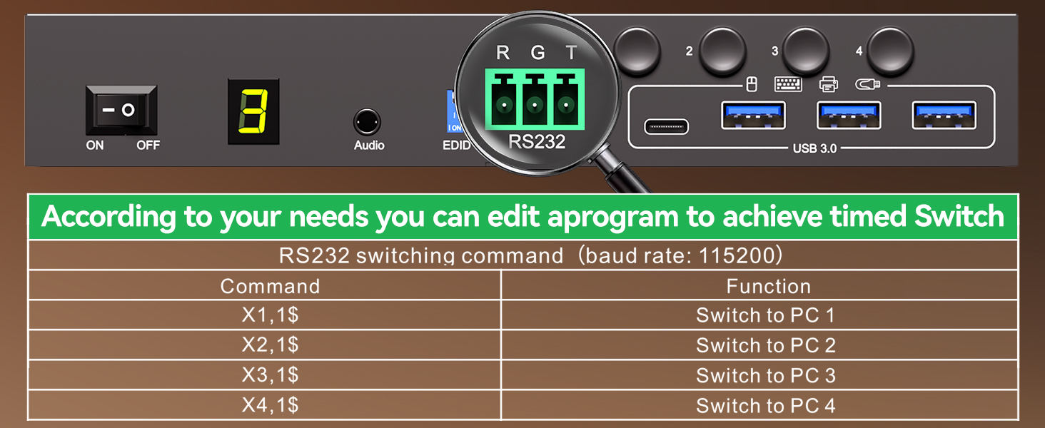 This 4 ports HDMI KVM switch features 3 switching modes: 1. 1.5m wired remote (included); 2. Panel b