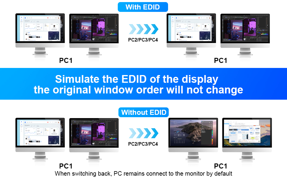 With Simulation EDID  This KVM dual monitor switch can simulate the EDID of the display, and store t