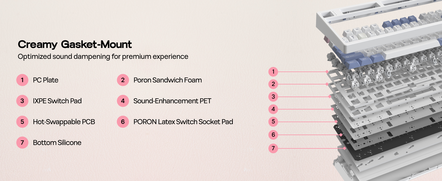 EPOMAKER TH99 PRO Gasket-mounted