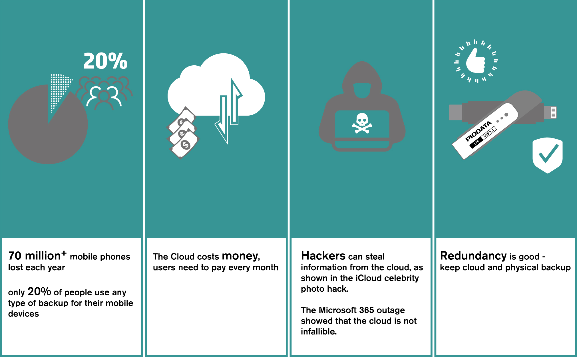PioData iXflash USB C and Lightning Connector
