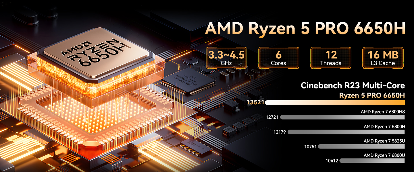 AMD Ryzen 5 PRO 6650H