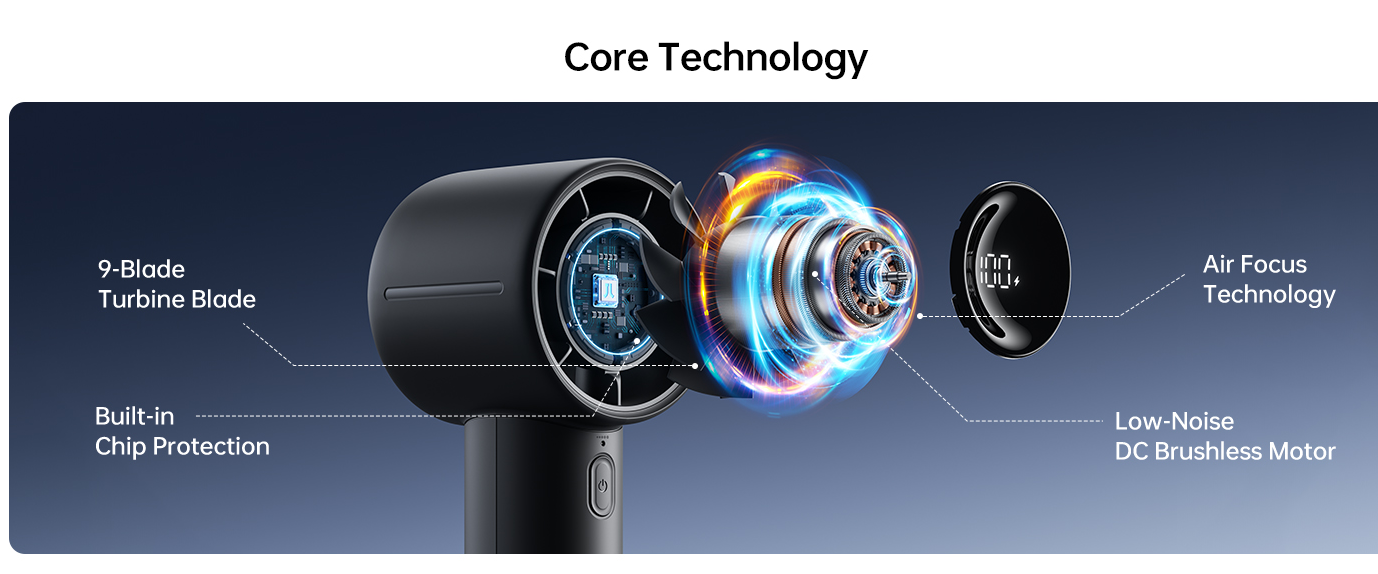CORE
