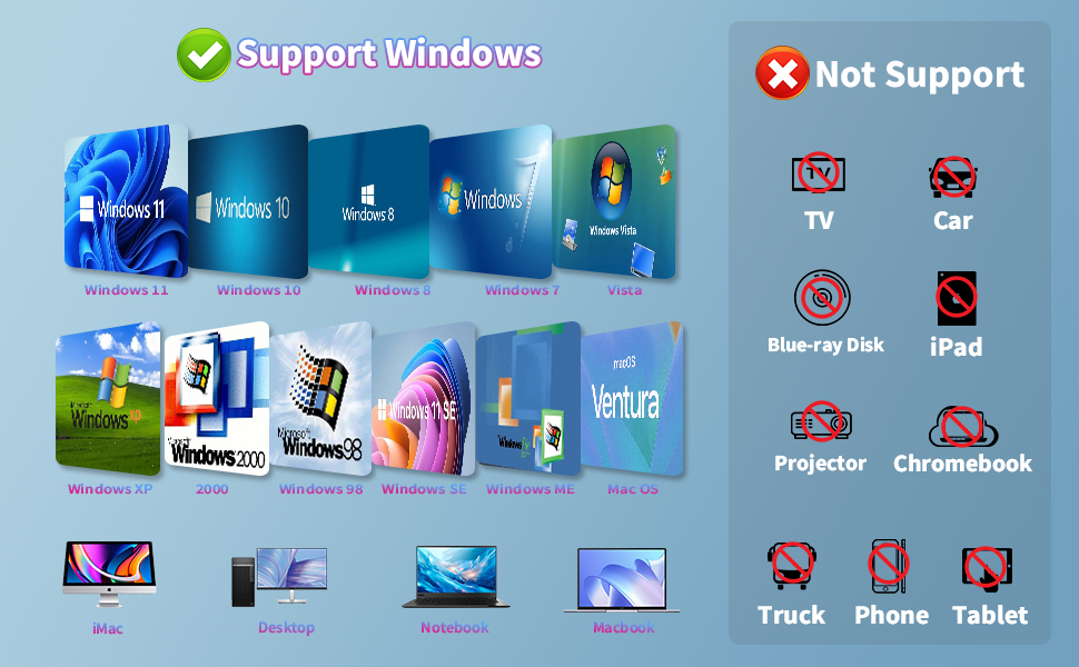 Specifications:  Supported formats: DVD-ROM, DVD-video, CD-R/RW, CD-ROM/XA, CD-ROM, CD-EXTRA, CD-TE