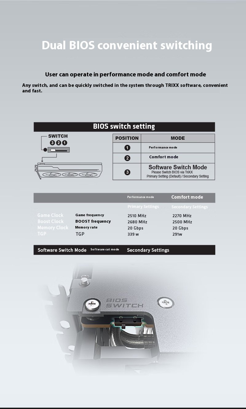 SAPPHIRE NITRO+ 7900 XT