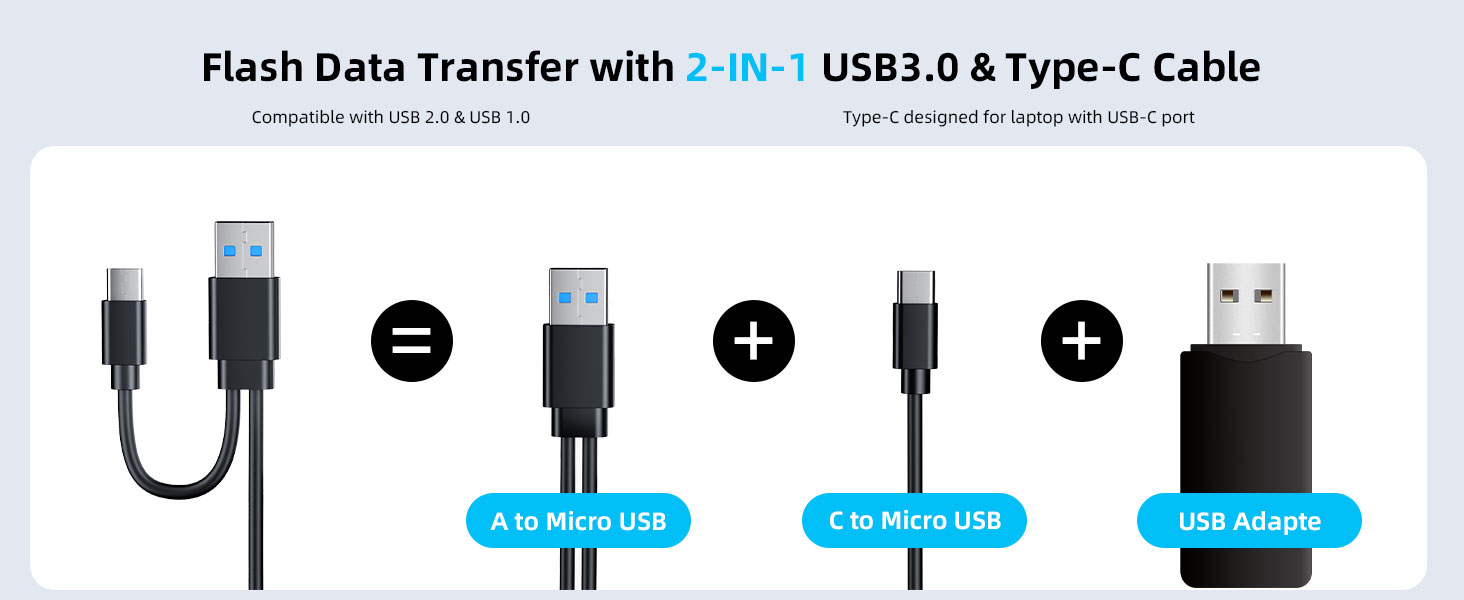 7 in 1 External Blu Ray Drive, Support 100G Disc R/W Portable Blu Ray Player with USB 3.0 Type-C, CD