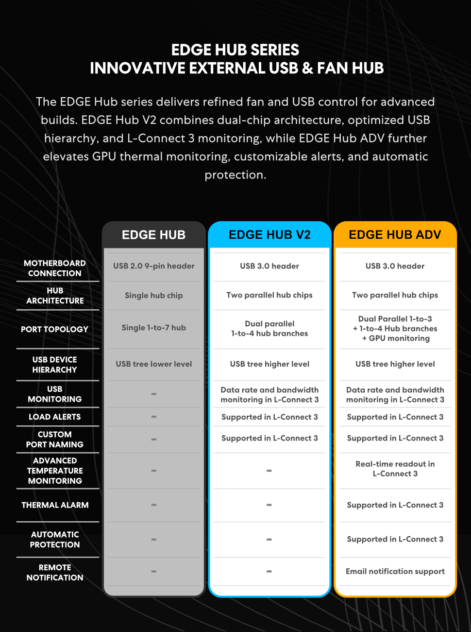 edge hub info