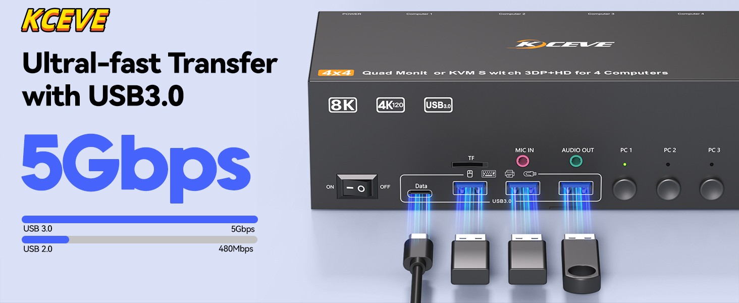 To make 4 monitors working, each computer will need 1 HDMI cable + 3 DP cables + 1 USB cable connect