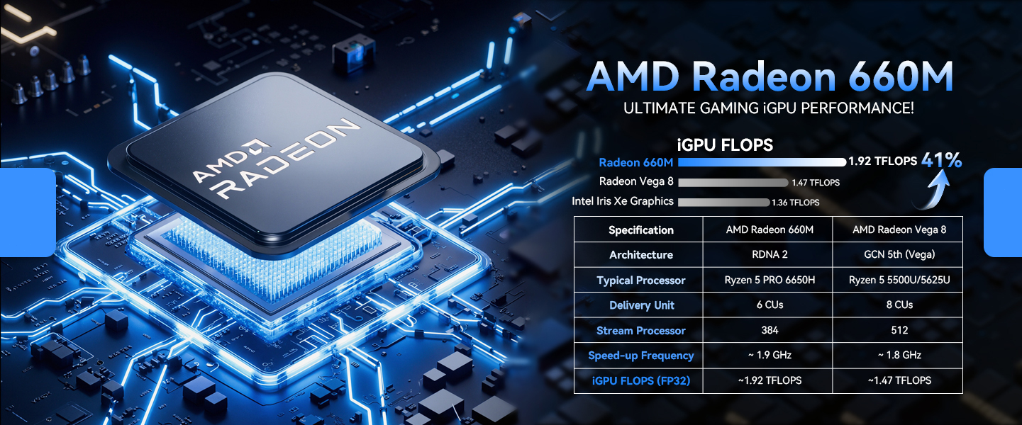 AMD Radeon 66OM GPU