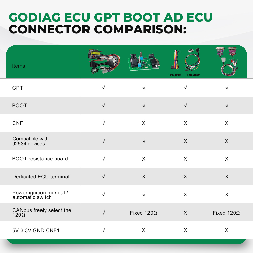 GODIAG ECU GPT Boot AD ECU Connector Comparison