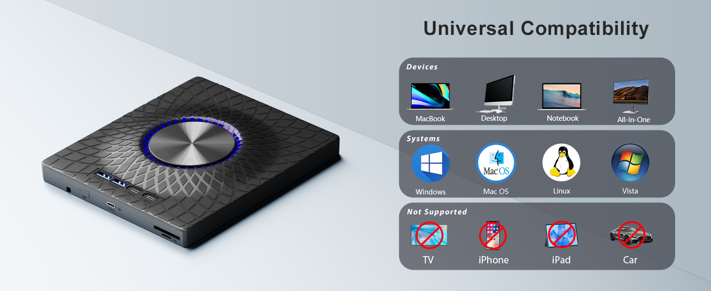 External Blu-ray Drive, 7-in-1 External DVD Drive with 2 USB A & 2 USB C Ports