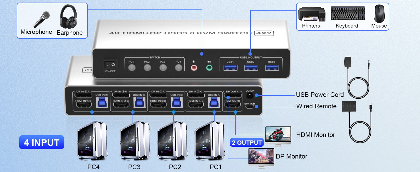 Maximize productivity and minimize clutter with our advanced DisplayPort HDMI KVM Switch. This d