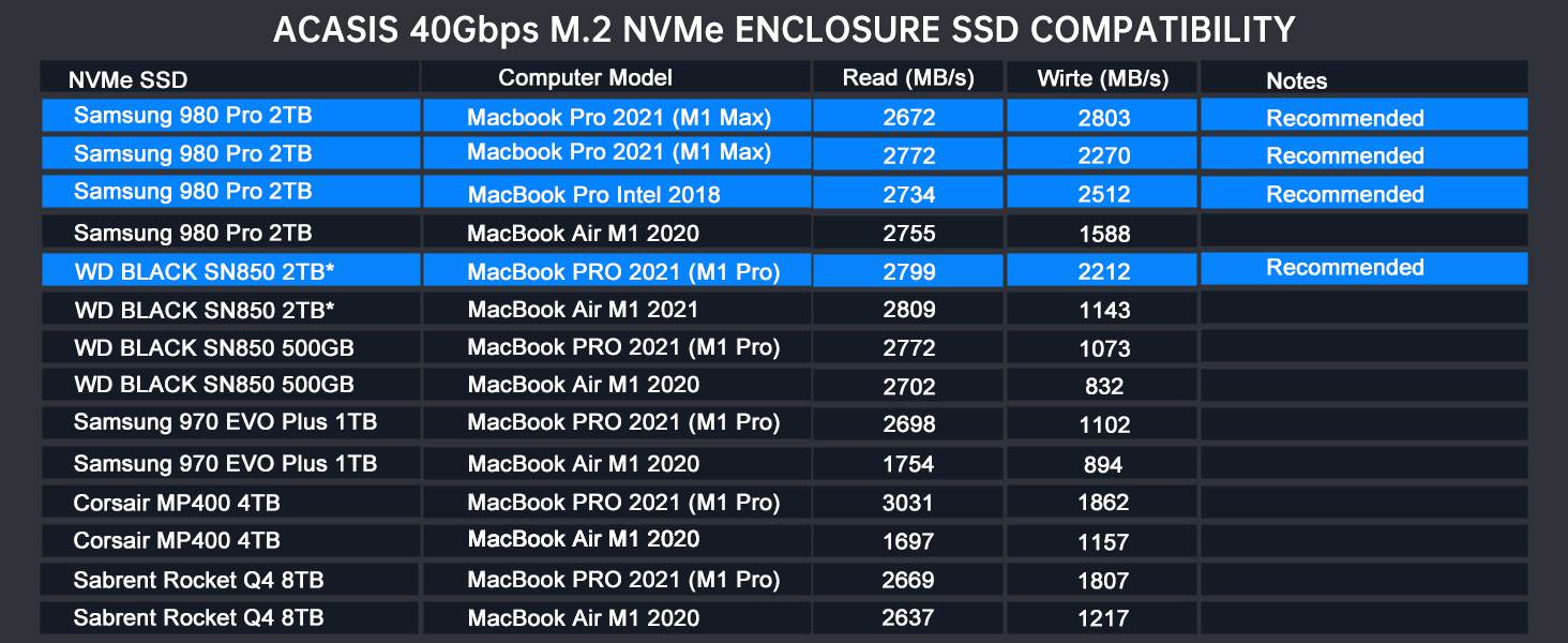 TBU405 supports up to 8TB of SSD