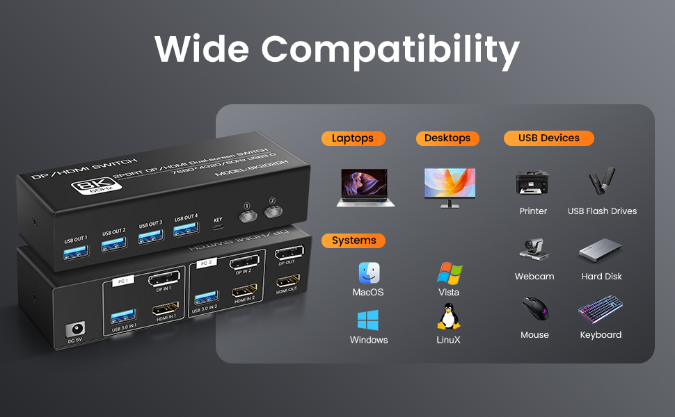8K@60Hz 2 Ports DisplayPort & HDMI Dual Monitor KVM Switch with 4 USB 3.0 Ports, KVM Switches for 2