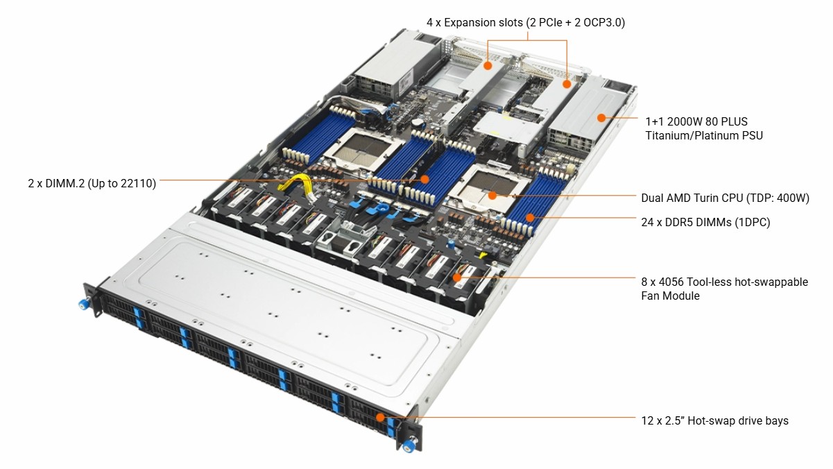 ASUS RS700A-E13-RS12U-2KW10G 1U Rackmount Server