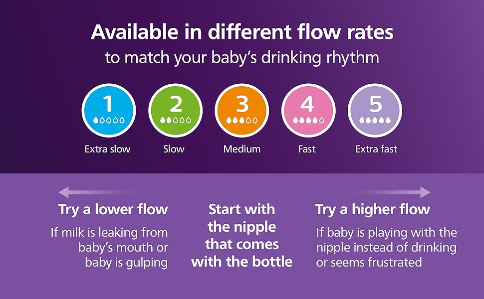 Philips Avent Natural Baby Bottle With Natural Response Nipple, Purple, 9oz 4pk