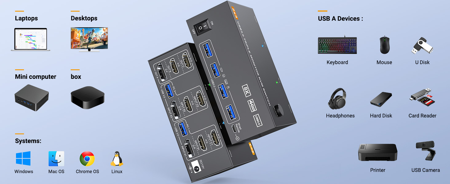 The resolution and fresh rate of triple monitor KVM switch supports up to 8K@60Hz/4K@144Hz.