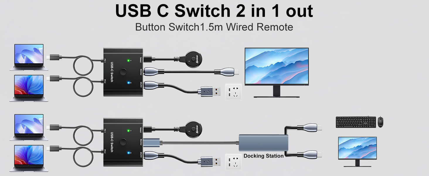 USB-C switch allows you to share a single display between two laptops. Plug and play: No additional
