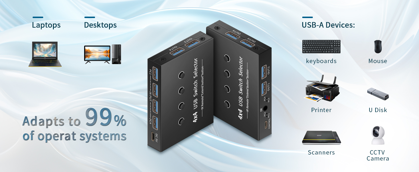 Compatible with multiple systems and devices  works with Win/Mac OS/Linux and other operating syste