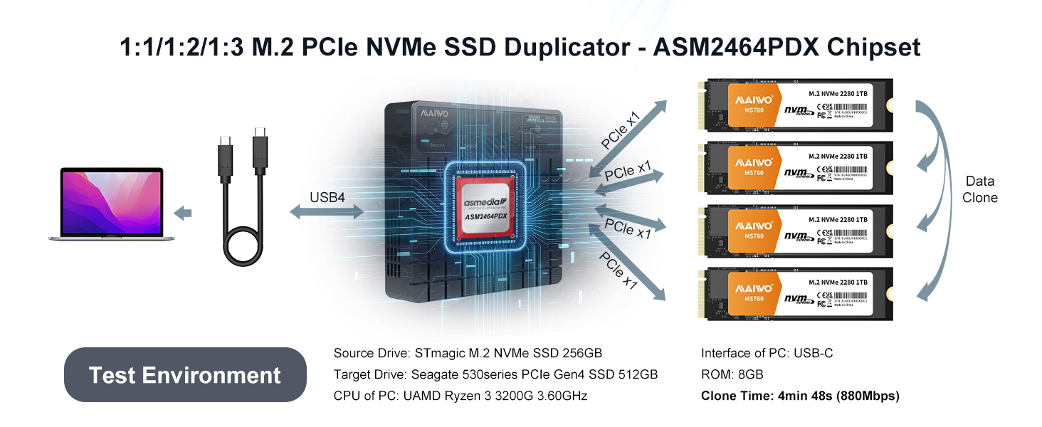 MAIWO 4 Bay M.2 NVMe SSD Enclosure with USB4 Port with