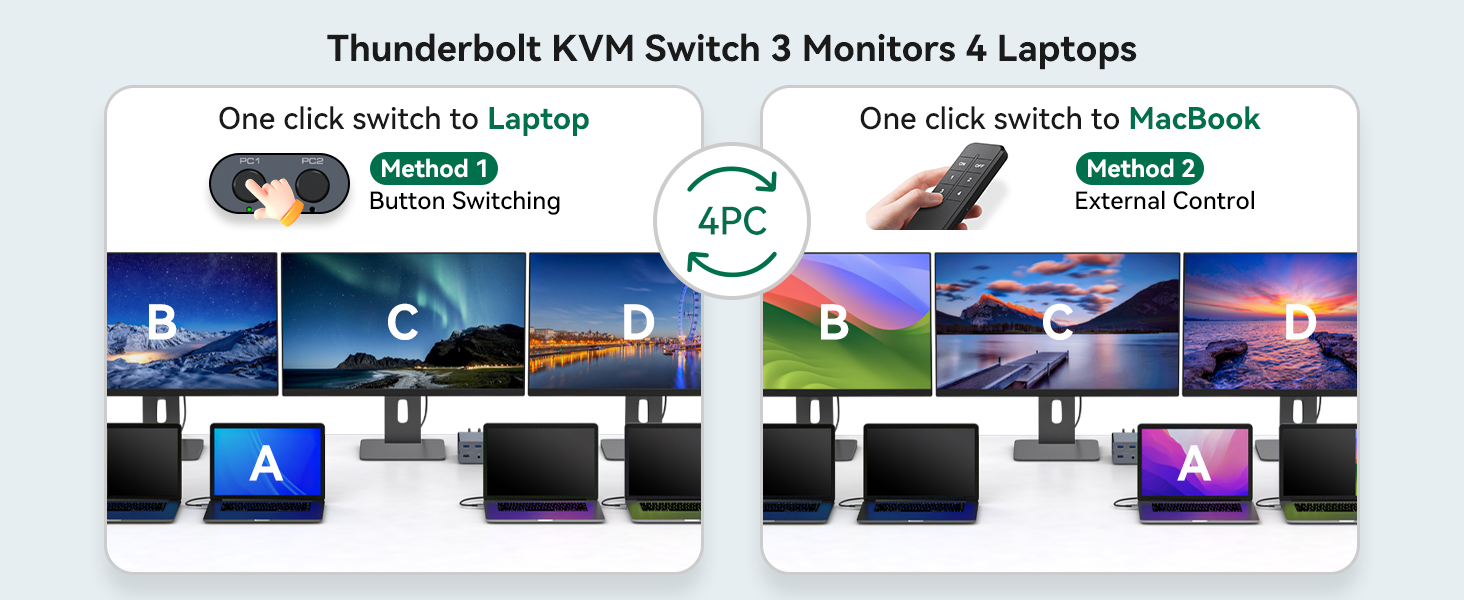 Thunderbolt 4 KVM Switch Docking Station for 3 Monitors 4 Laptops/Macbooks | Extended Triple 4K60Hz
