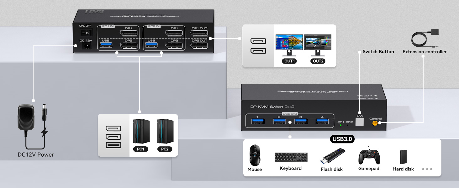 Dual Monitor Displayport KVM Switch 2 Monitors 2 Computers 8K@60Hz/4K@120Hz USB 3.0 DP 1.4 KVM Switc
