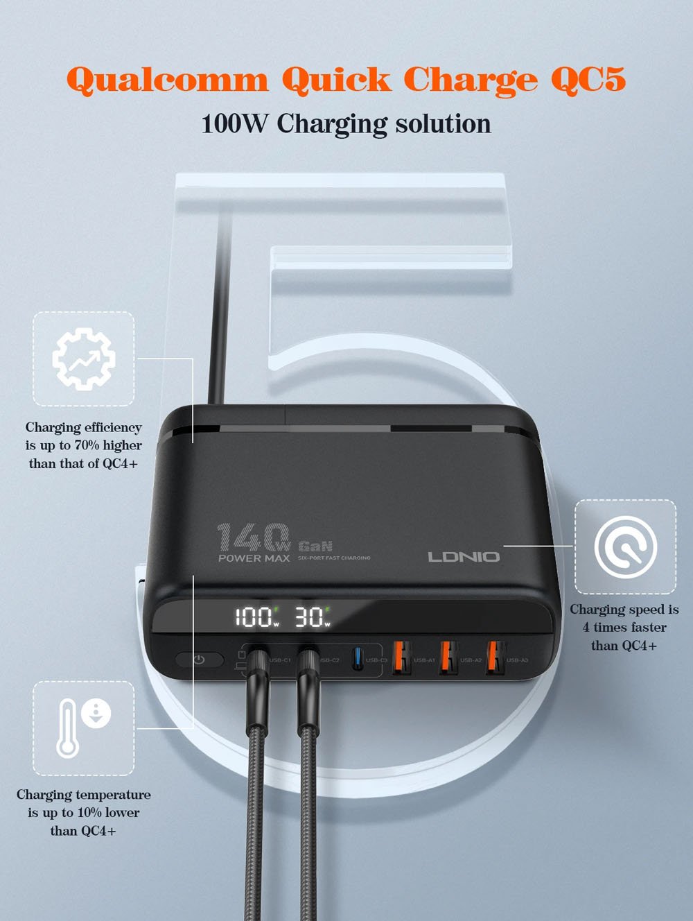 USB C Charger 140W