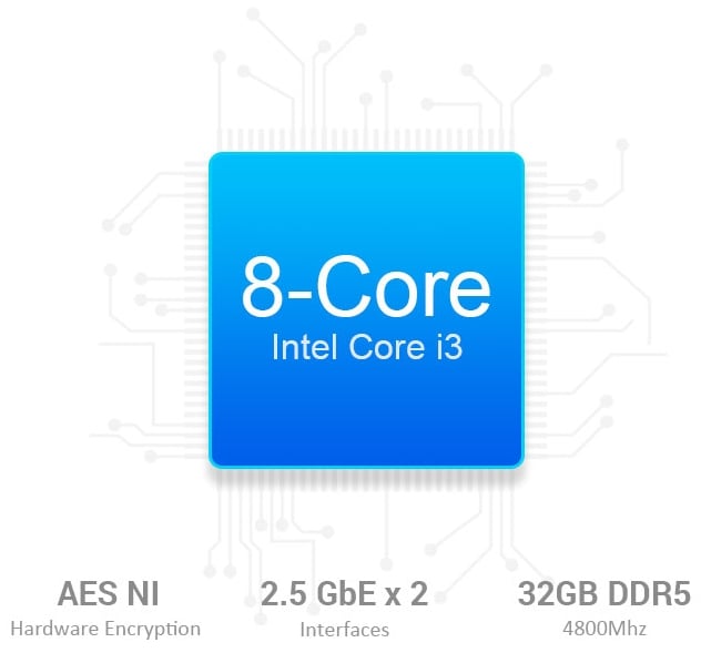 The Most Powerful 4-Bay NAS