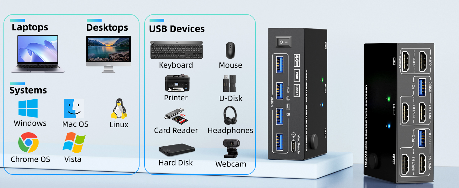 A set of keyboard mouse controls two computers, sharing two monitors, suitable for users with 2 PC