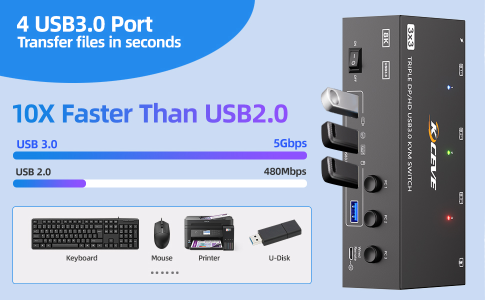 HDMI ports support resolution 8K@60Hz;4K@120Hz/60Hz;     DP ports support resolution8K@30Hz;4K@1