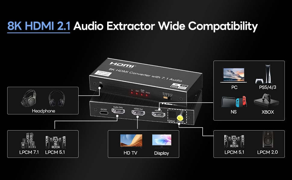 Hitoor 8K@60Hz 4K@120Hz HDMI 2.1 Audio Extractor Splitter with HDMI 7.1CH+Optical SPDIF/Coaxial 5.1C