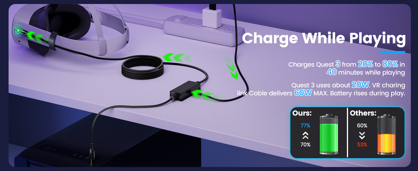 USB A to C VR Link Cable 16FT for Me-ta Quest 3S/3/2/Pro&Pico 4