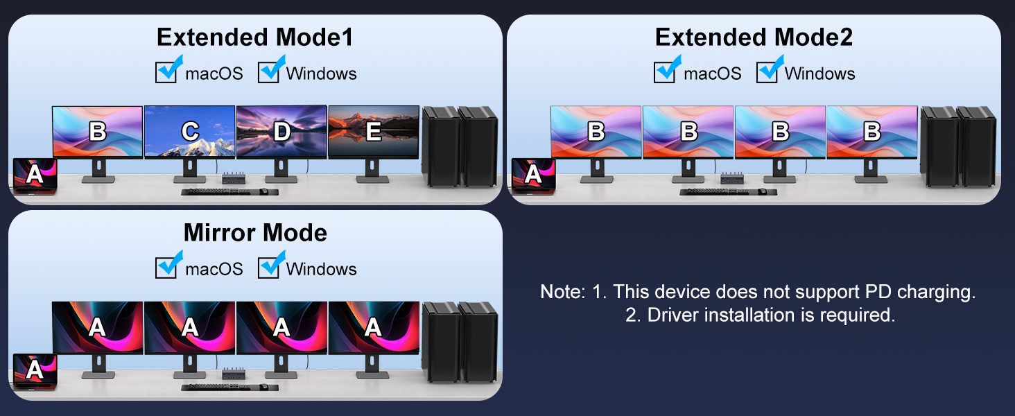 USB C KVM Switch KVM Docking Station 3 Computers 4 Monitors for M1 M2 M3 M4 with Displaylink Technol
