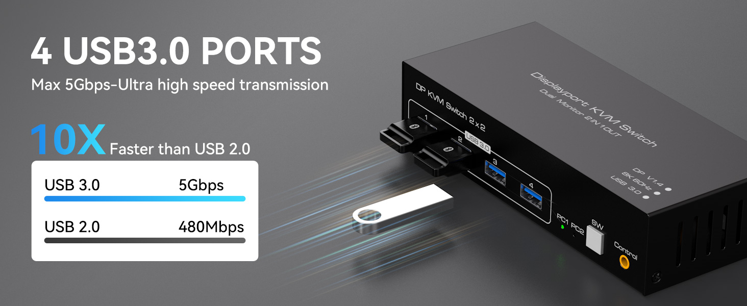 Dual Monitor Displayport KVM Switch 2 Monitors 2 Computers 8K@60Hz/4K@120Hz USB 3.0 DP 1.4 KVM Switc