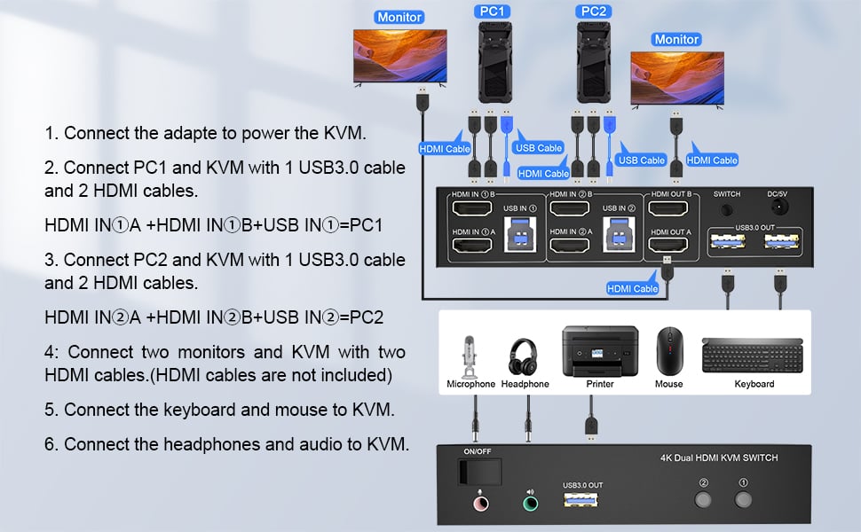 How to connect? 1. Connect the adapter to power the KVM.  2. Connect PC1 and KVM with 1 USB3.0 cable