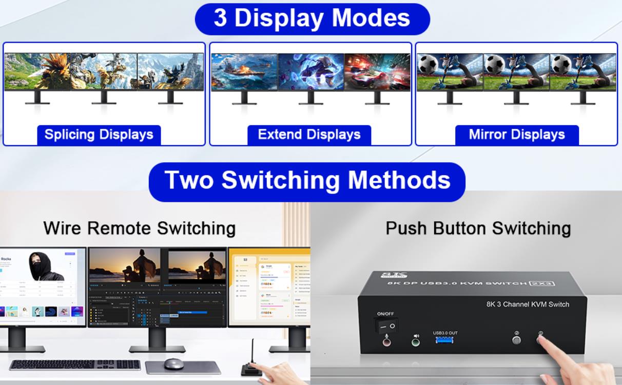 3 USB 3.0 Ports  Triple monitor KVM switches with 3 integrated USB 3.0 ports that can recognize keyb