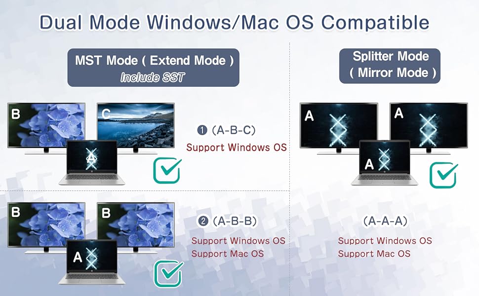 DisplayPort to Dual Displayport Splitter