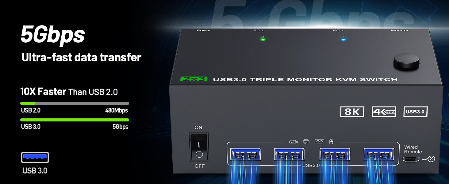 Upgraded 3 monitors KVM switch --3 * HDMI output, built-in DP to HDMI chip