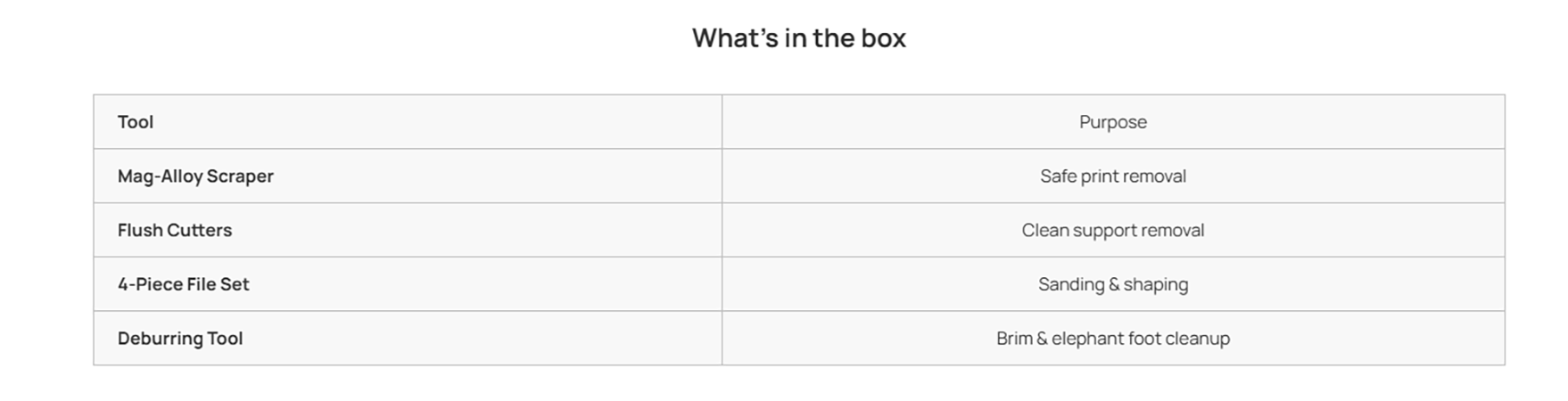 What's in the box