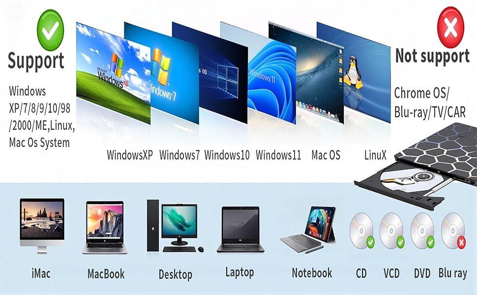 8 in 1 External CD/DVD Drive for Laptop, DVD Player for Laptops, USB 3.0 Type-C Ultra-Slim Portable,
