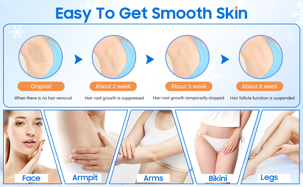 Safe and Powerful IPL Hair Removal At Home