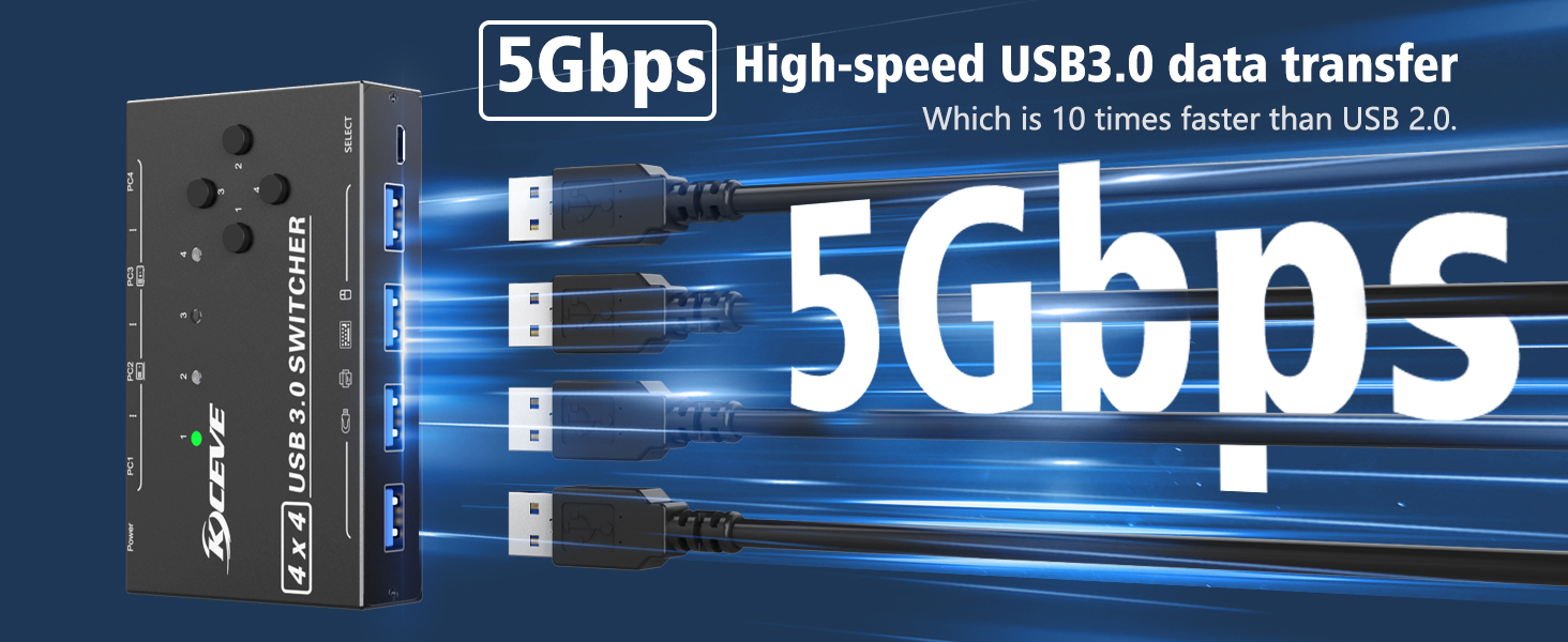 With the 4x USB 3.0 ports, USB 3.0 Switcher supports up to 5Gbps data transfer speed. You can easily