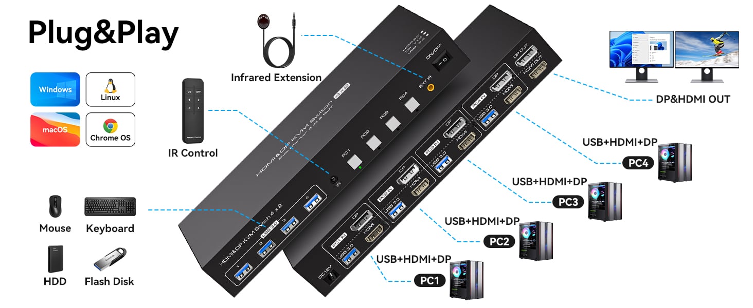 HDMI+DisplayPort kvm Switch 4 Computers 2 Monitors