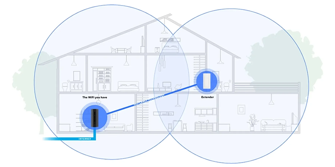 Netgear EXS27-100NAS BE5000 Nighthawk WiFi 7 Dual-Band Extender