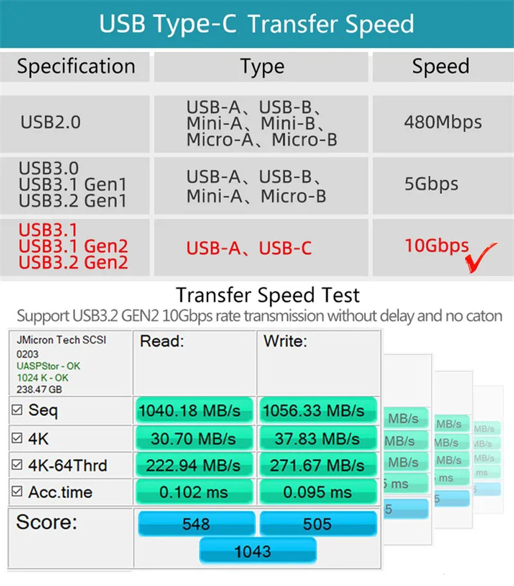 100W USB C Extension Cable