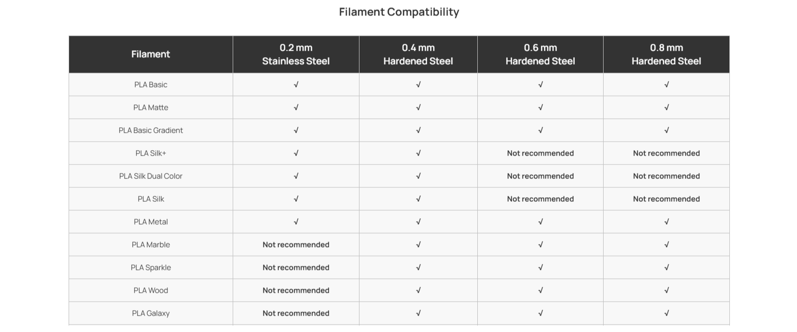 Filament Compatibility