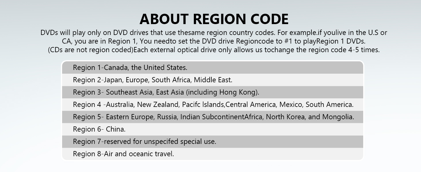 5-in-1 External Blu-ray Drive for Laptops, USB 3.0 & Type-C BD Reader, DVD/CD Burner with Dual USB-A