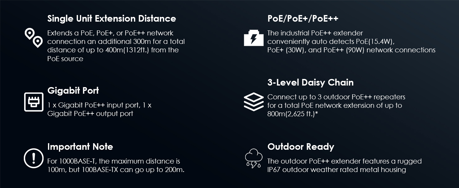 poe extender outdoor