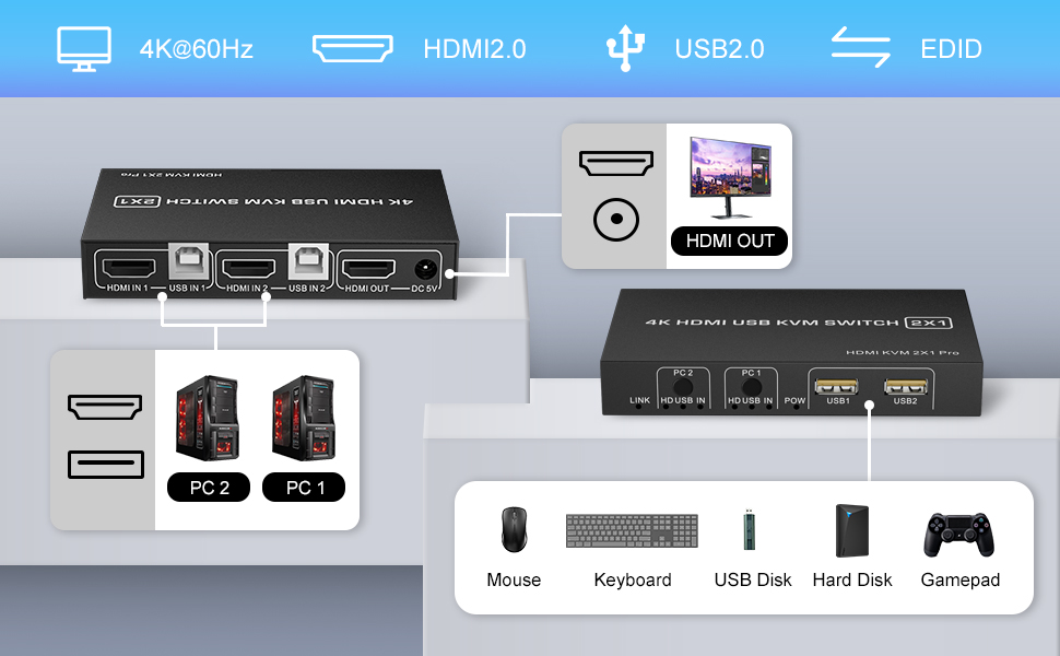 HDMI KVM Switch 1 Monitor 2 Computers 4K@60Hz, USB-B HDMI KVM Switch for 2 Computer Share 1 Monitor