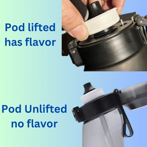 Simple Step Instruction &amp; Troubleshoot on How to Use the Flavored Water Bottle: