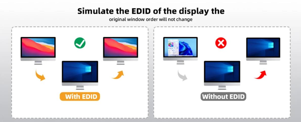 KVM Switch 1 Monitors 4 Computers USB-C HDMI DP, EDID Emulator USB 3.0 HDMI KVM Switch